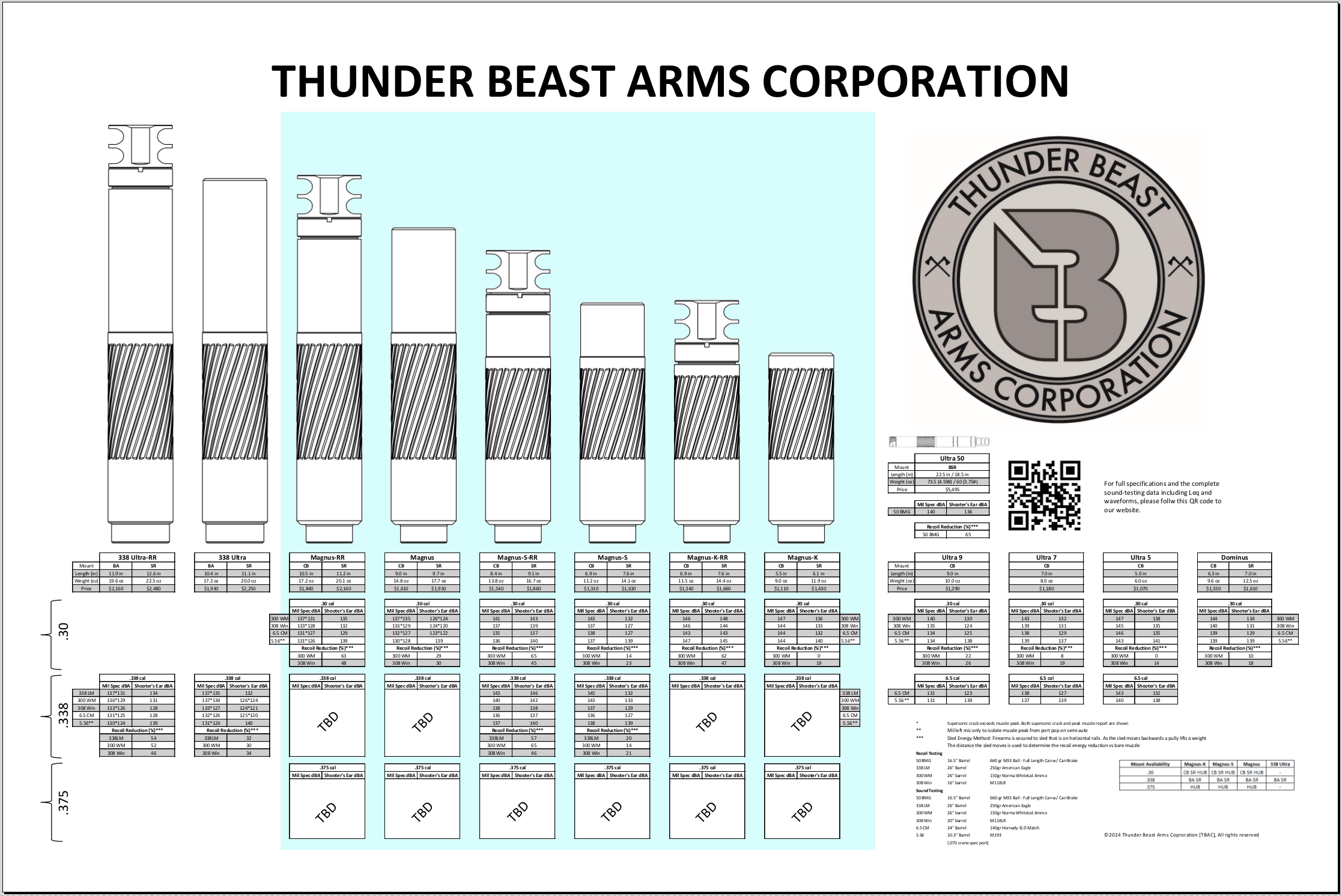 THUNDER BEAST ARMS MAGNUS RR SR 30 SUPPRESSOR